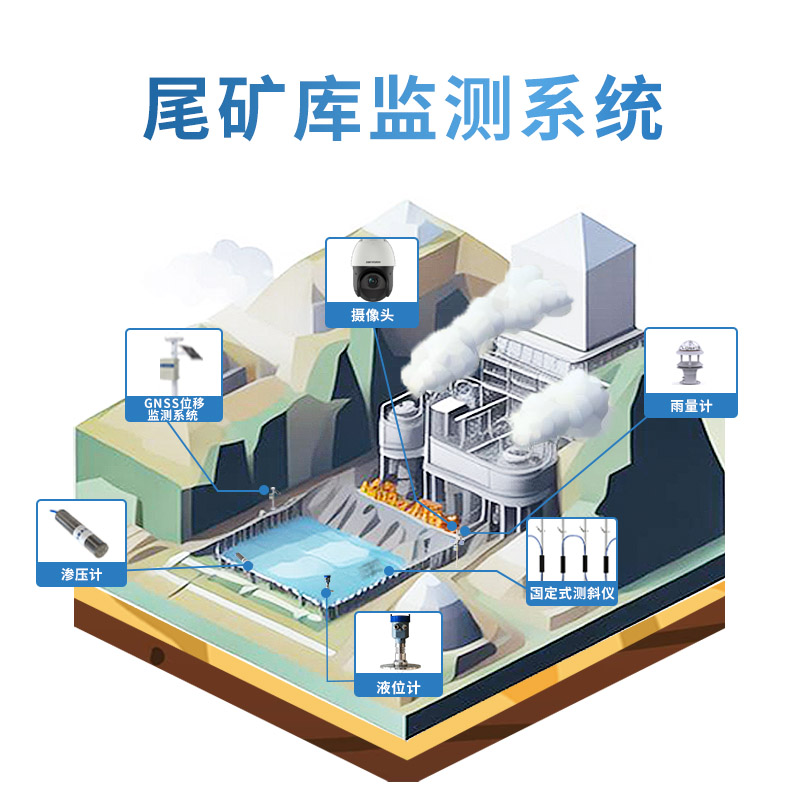 尾矿库在线监测系统厂家